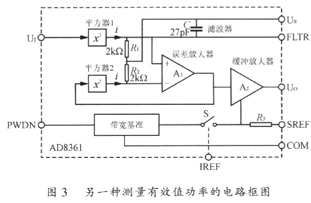 測量真有效值功率的電路框圖